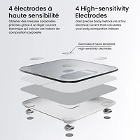 Pèse-personne intelligent Bluetooth Elis 1C de Renpho - Blanc