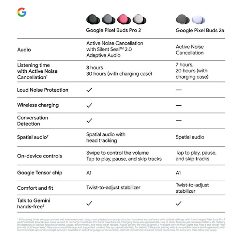 Écouteurs boutons 100 % sans fil à suppression du bruit Pixel Buds 2a de Google - Iris