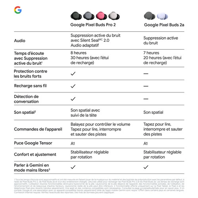 Écouteurs boutons 100 % sans fil à suppression du bruit Pixel Buds 2a de Google - Iris