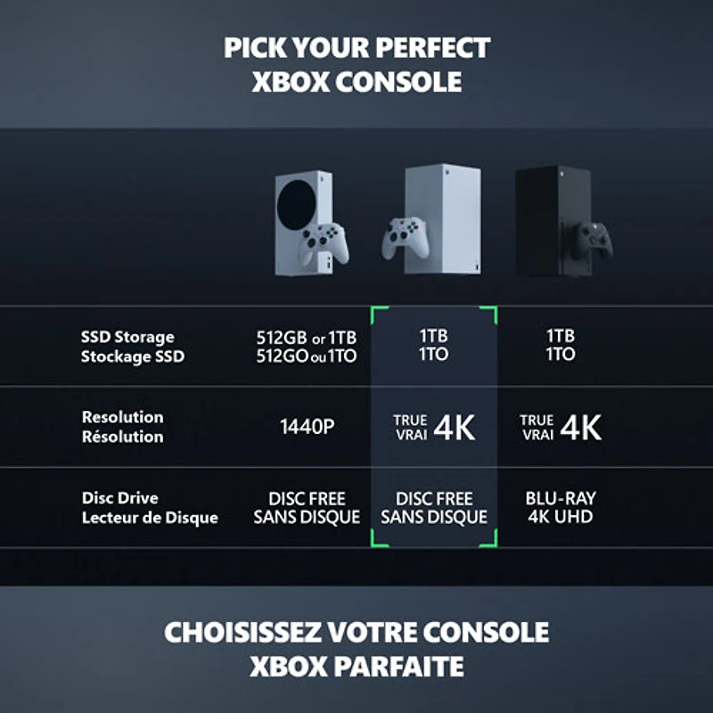 Console numérique Xbox Series X de 1 To - Édition Robot White
