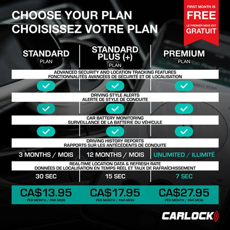 Dispositif de repérage et de sécurité pour véhicule CarLock OBD