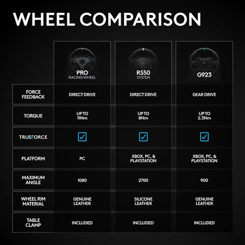 Logitech G RS50 3-Piece Sim Racing Steering Wheel System for Xbox Series X|S/Xbox One/PC