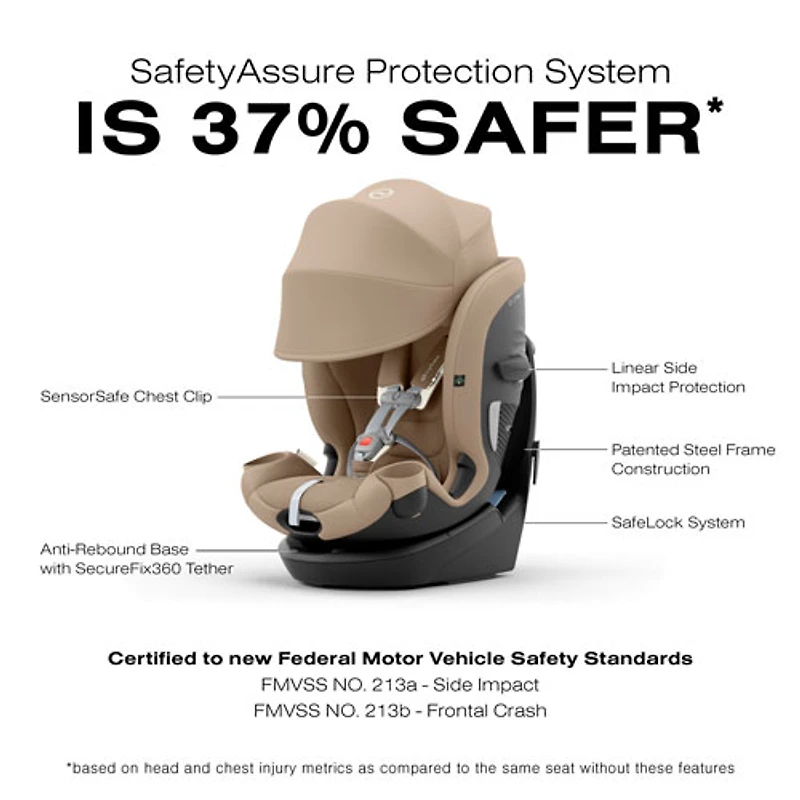 Siège rehausseur convertible à dossier haut 3-en-1 Callisto G 360 de Cybex - Beige amande