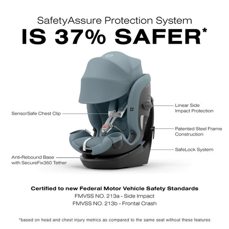 Siège rehausseur convertible à dossier haut 3-en-1 Callisto G 360 de Cybex - Bleu tempête