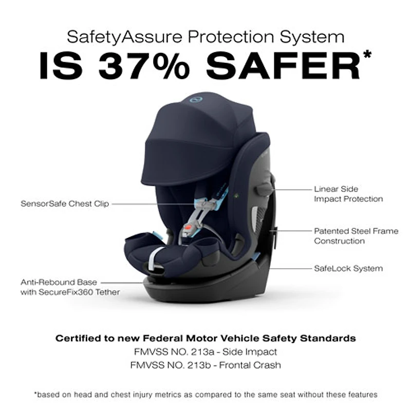 Cybex Callisto G 360 3-in-1 Convertible High-Back Booster Car Seat - Ocean Blue