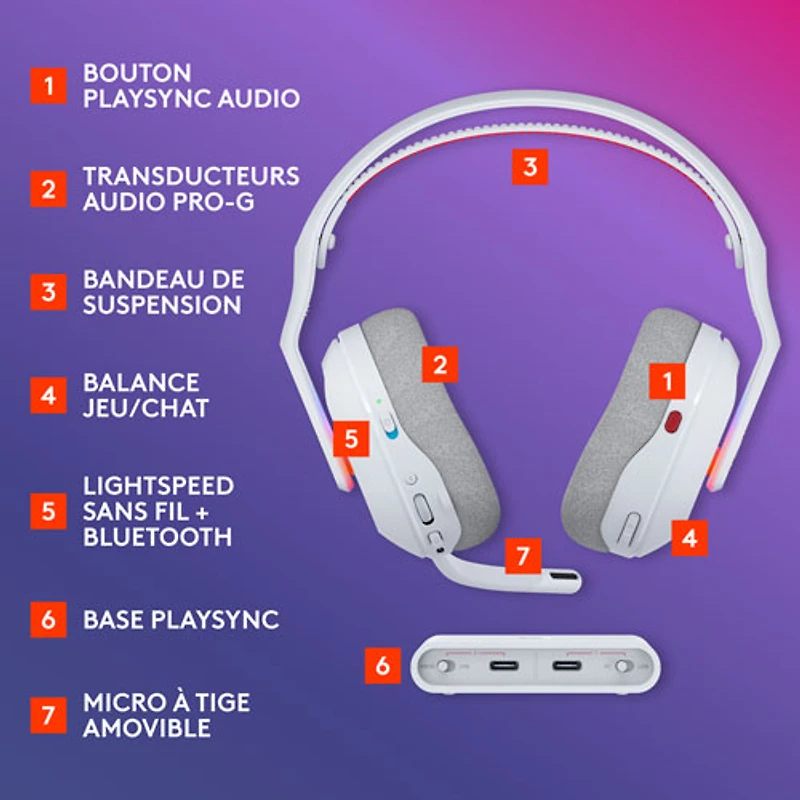 Casque de jeu sans fil Astro A20 X LIGHTSPEED de Logitech pour Switch/PS5/Xbox - Blanc