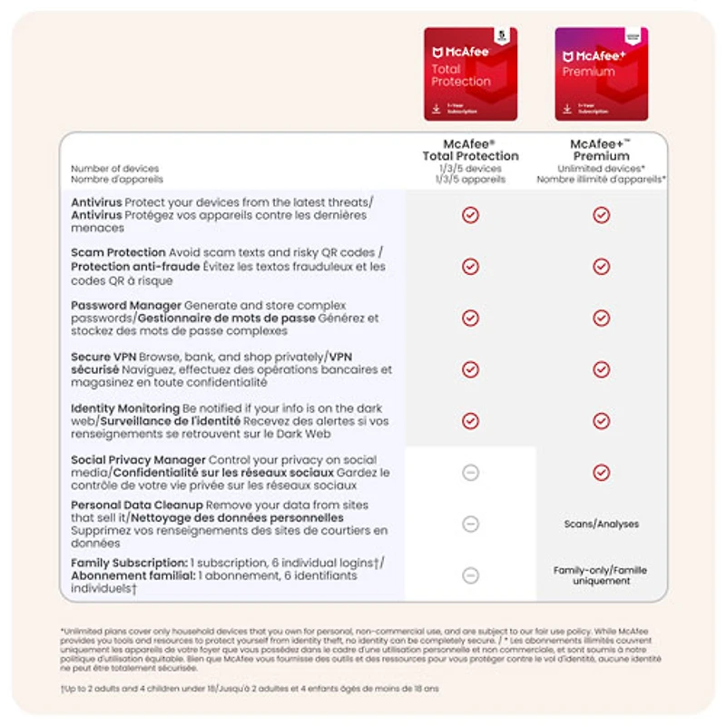 McAfee Total Protection (Windows/Mac/Android/iOS) - 5 Device - 1 Year - 2025