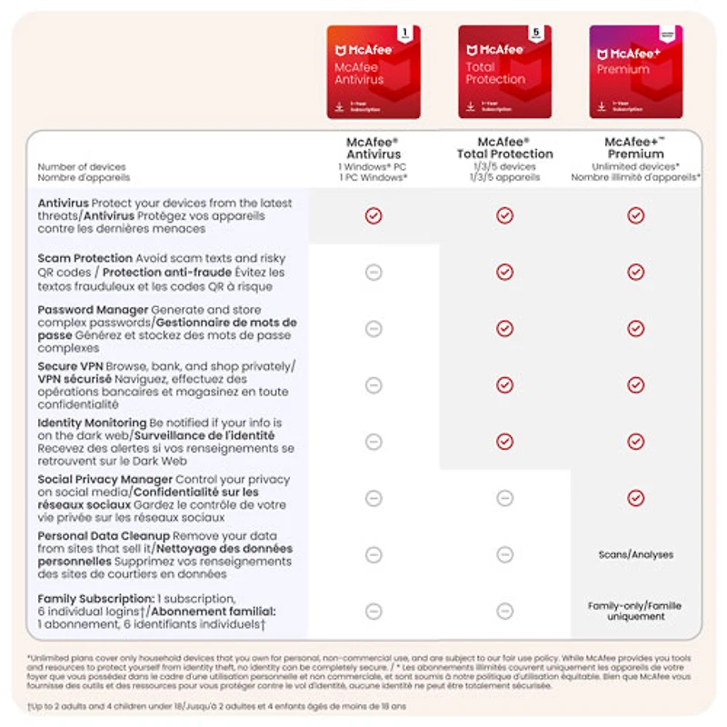 McAfee AntiVirus (Windows PC) - 1 Device - 1 Year