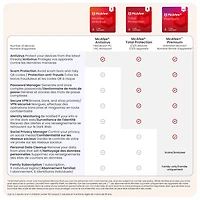McAfee AntiVirus (Windows PC) - 1 Device - 1 Year