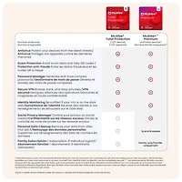 McAfee+ Premium Family (Windows/Mac/Android/iOS) - Appareils illimités - 1 an - Téléchargement numérique