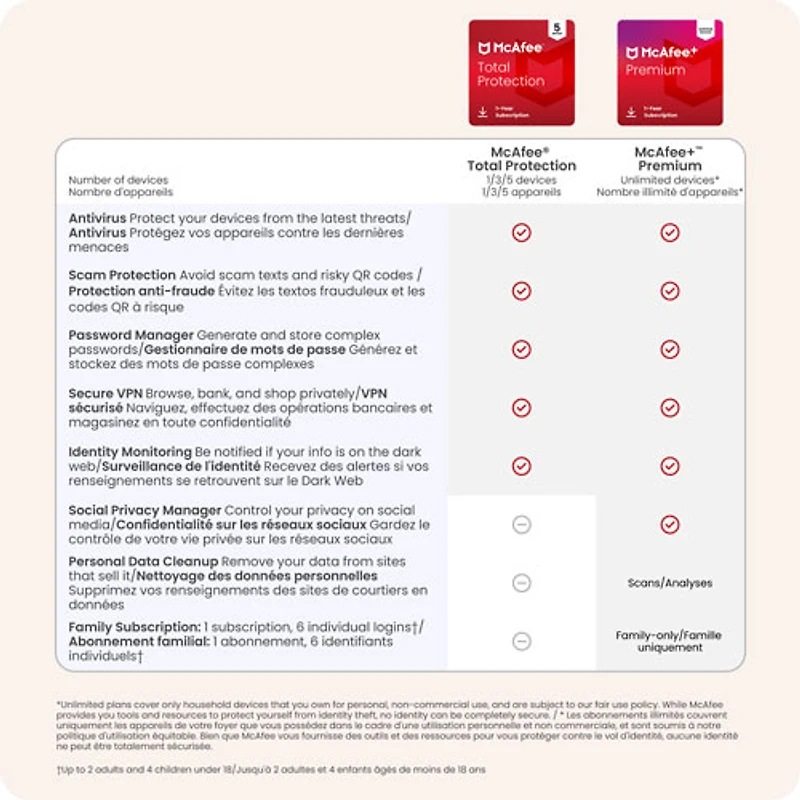 McAfee+ Premium (Windows/Mac/Android/iOS) - Unlimited Devices - 1 Year - Digital Download