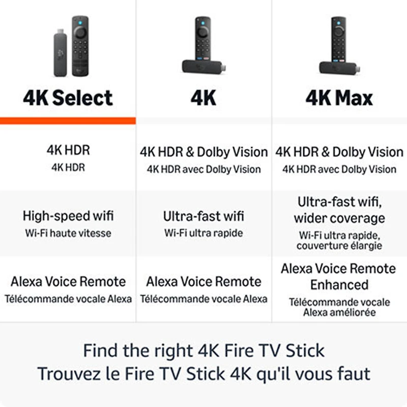 Lecteur multimédia Fire TV Stick 4K Select (2025) d'Amazon avec télécommande vocale Alexa