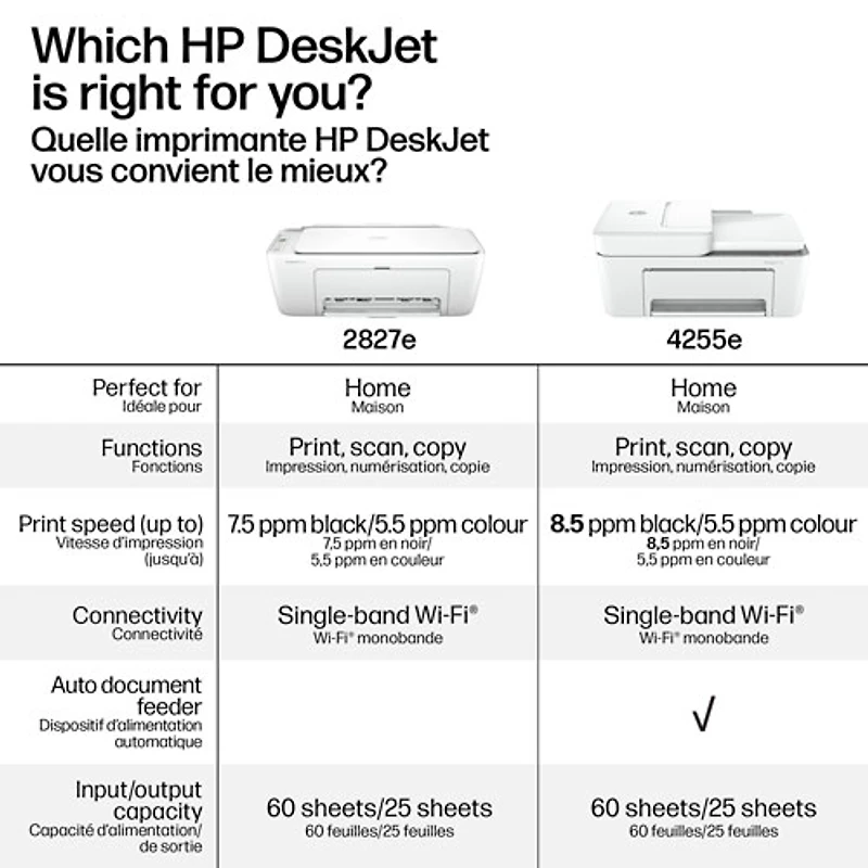 Imprimante à jet d'encre tout-en-un sans fil DeskJet 2827e de HP