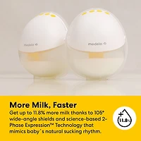 Tire-lait électrique portable Motion InBra de Medela
