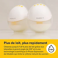 Tire-lait électrique portable Motion InBra de Medela