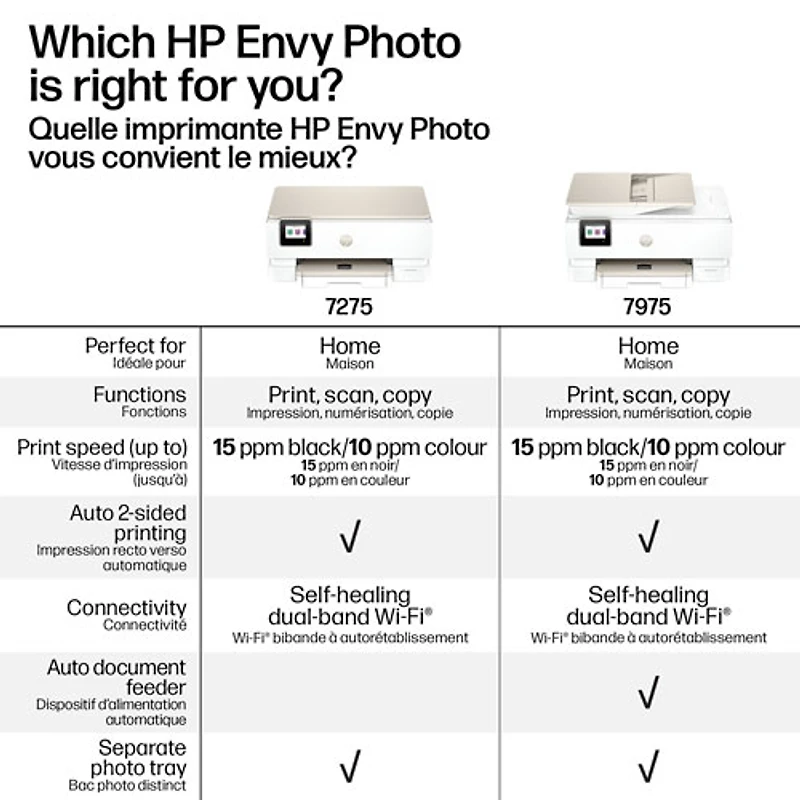 HP Envy Photo 7975 Wireless All-In-One Inkjet Printer - HP Instant Ink 3-Month Free Trial Included*