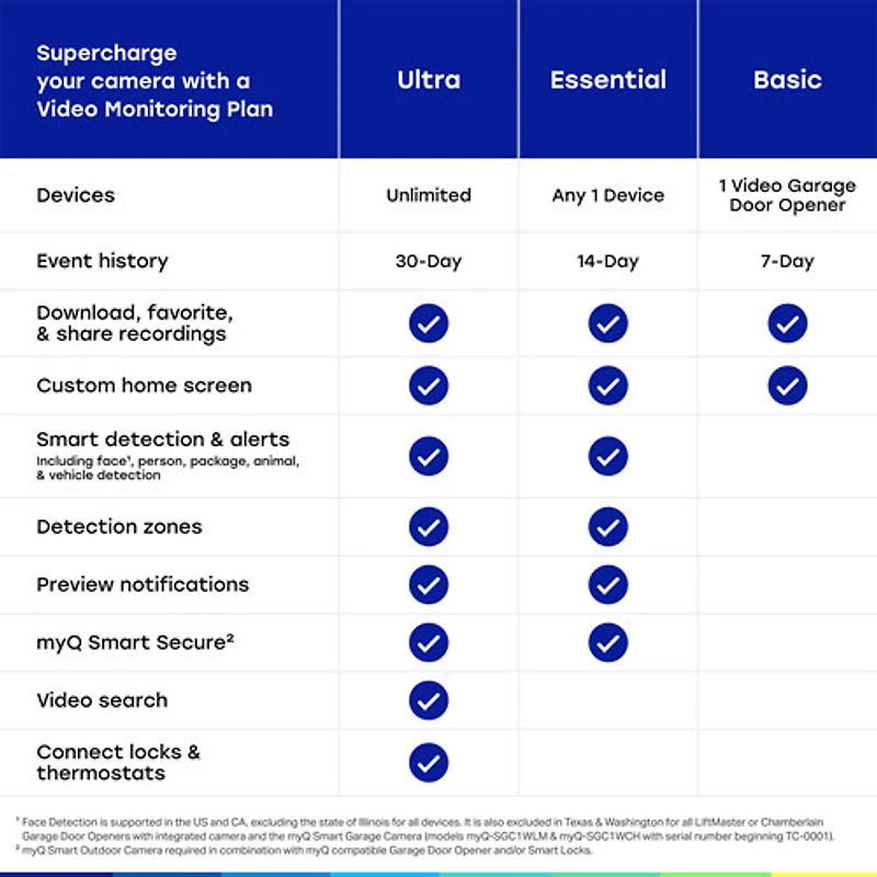 Chamberlain myQ 3-in-1 Video Smart Lock with Key & Biometric Keypad