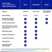 Chamberlain myQ 3-in-1 Video Smart Lock with Key & Biometric Keypad