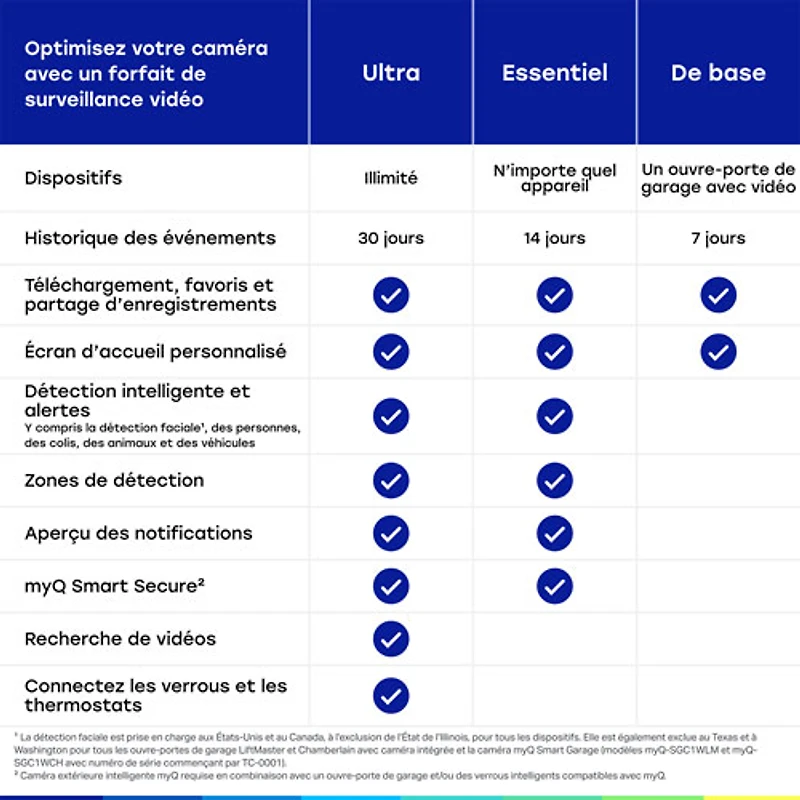 Chamberlain myQ 3-in-1 Video Smart Lock with Key & Biometric Keypad