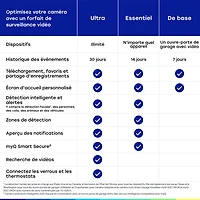 Chamberlain myQ 3-in-1 Video Smart Lock with Key & Biometric Keypad