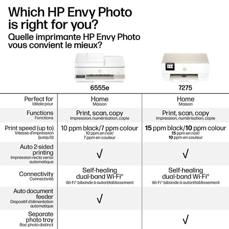 Imprimante à jet d'encre tout-en-un Envy Photo 7275 de HP