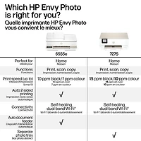 Imprimante à jet d'encre tout-en-un Envy Photo 7275 de HP