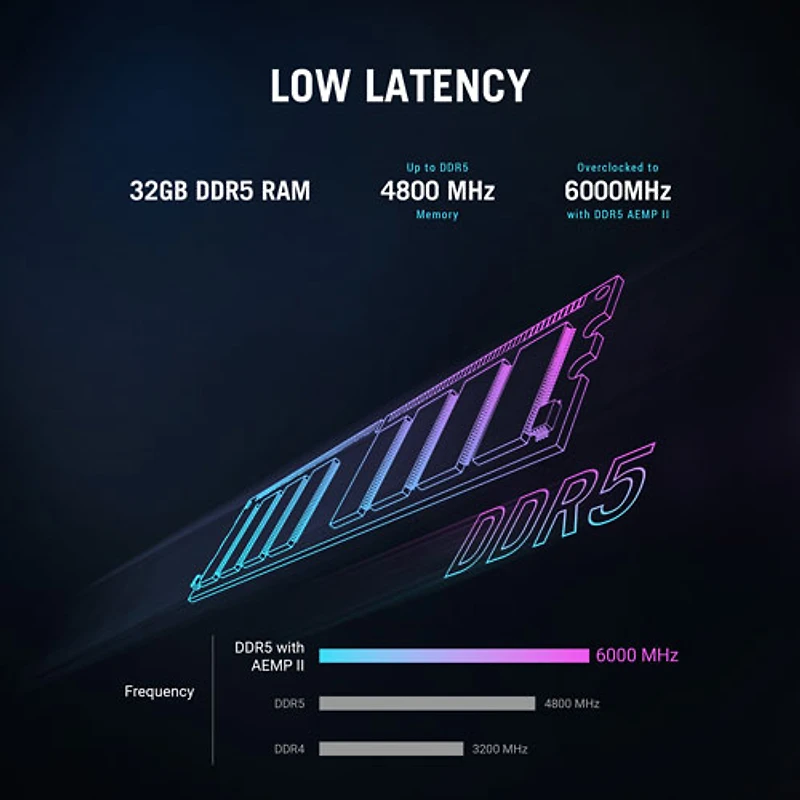 Ordinateur de jeu ROG GM700 d'ASUS (Ryzen 7 8700F d'AMD/RAM 32 Go/SSD 2 To/Radeon RX 9060 XT PRIME/Windows 11)
