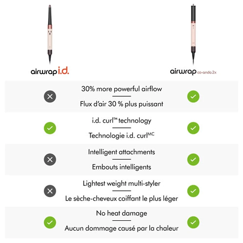 Sèche-cheveux et séchoir coiffant Airwrap i.d. Co-anda2x de Dyson - Cheveux bouclés et frisés - Rose céramique/Or rose