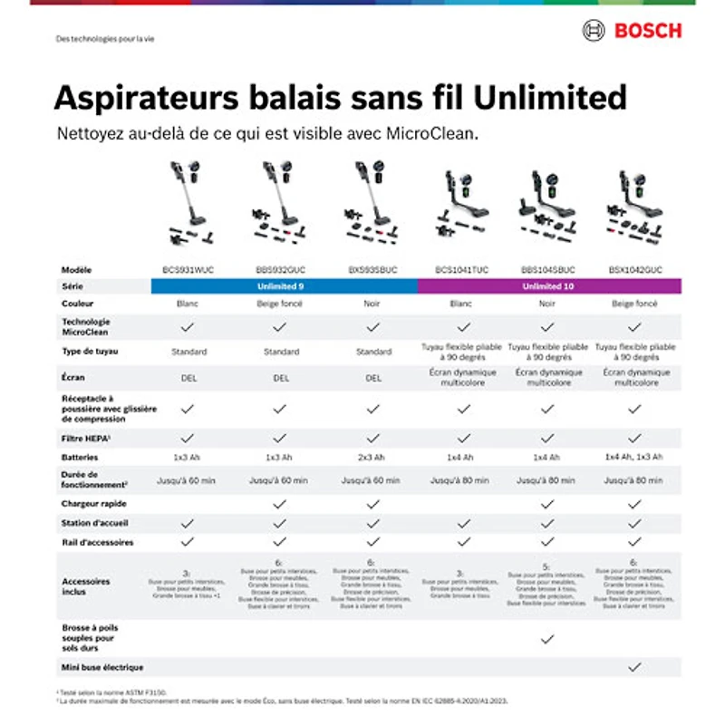 Aspirateur-balai sans fil Unlimited 10 de Bosch - Blanc