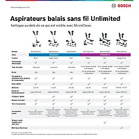 Aspirateur-balai sans fil Unlimited 10 de Bosch - Blanc