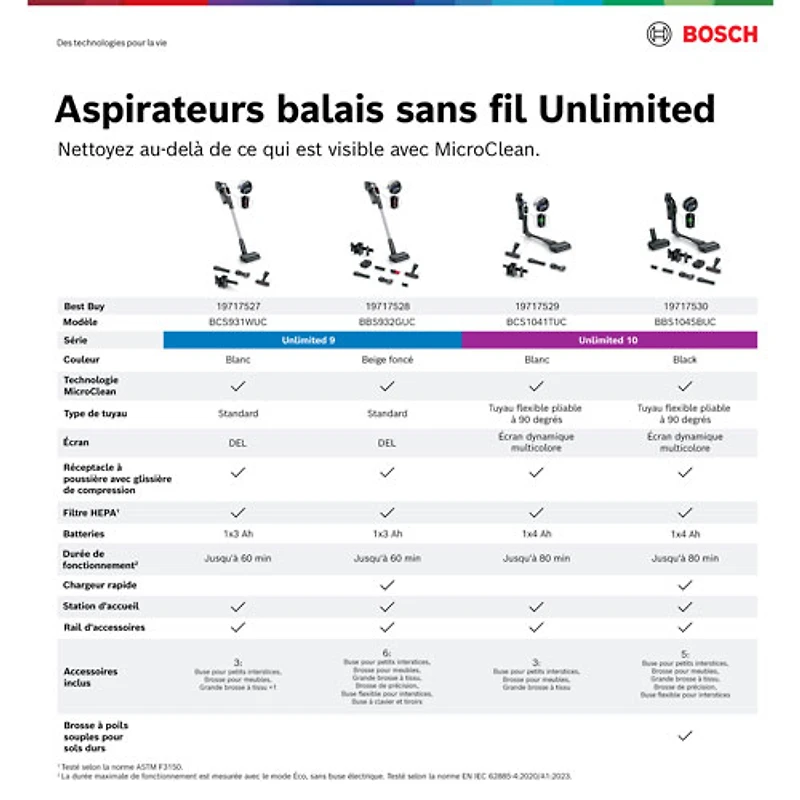 Aspirateur-balai sans fil Unlimited 10 de Bosch - Noir
