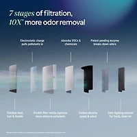 Purificateur d'air à filtre HEPA Blue Signature de Blueair - Gris pâle