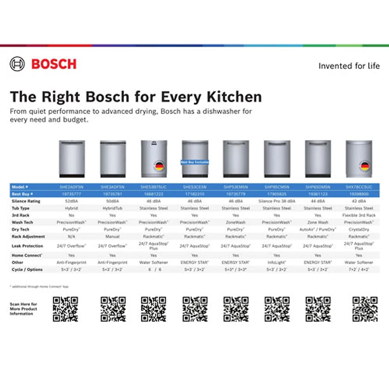 Bosch 300 Series 24" 46dB Smart Top-Control Zone Wash PureDry Dishwasher with Third Rack ENERGY STAR (SHP53EM5N) - Stainless Steel