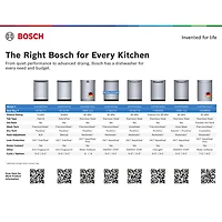Bosch 300 Series 24" 46dB Smart Top-Control Zone Wash PureDry Dishwasher with Third Rack ENERGY STAR (SHP53EM5N) - Stainless Steel