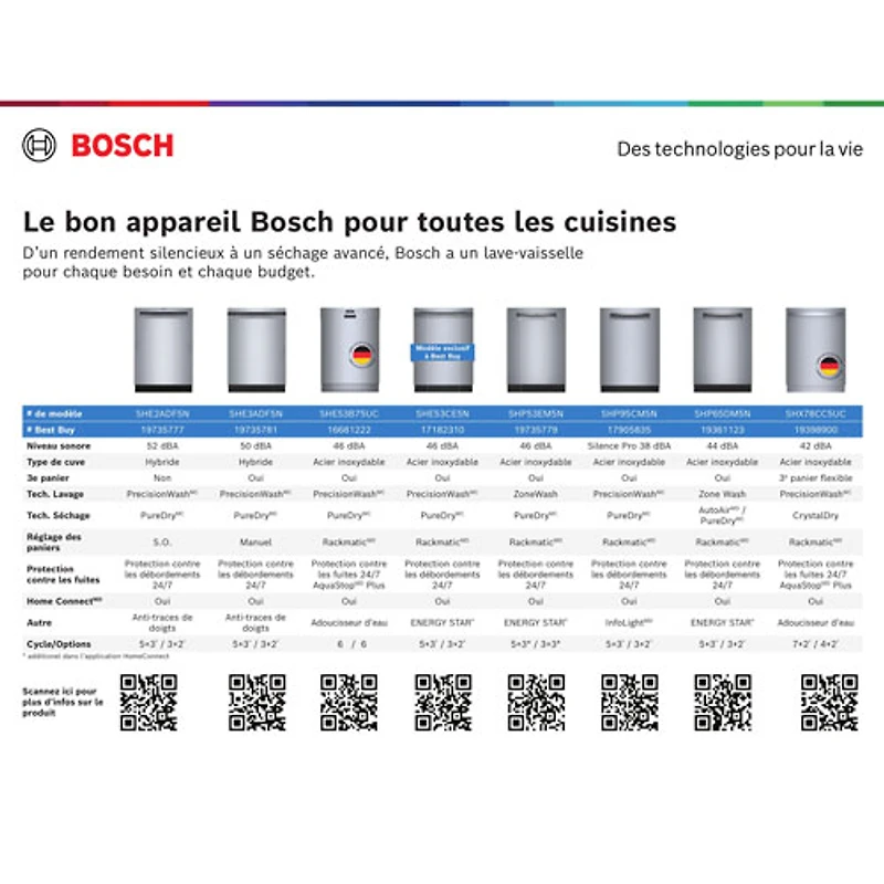 Bosch 300 Series 24" 46dB Smart Top-Control Zone Wash PureDry Dishwasher with Third Rack ENERGY STAR (SHP53EM5N) - Stainless Steel