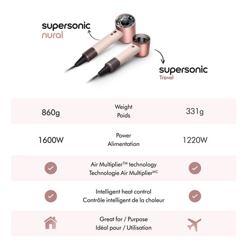 Sèche-cheveux de 1220W Supersonic Travel de Dyson - Rose céramique/Rose doré