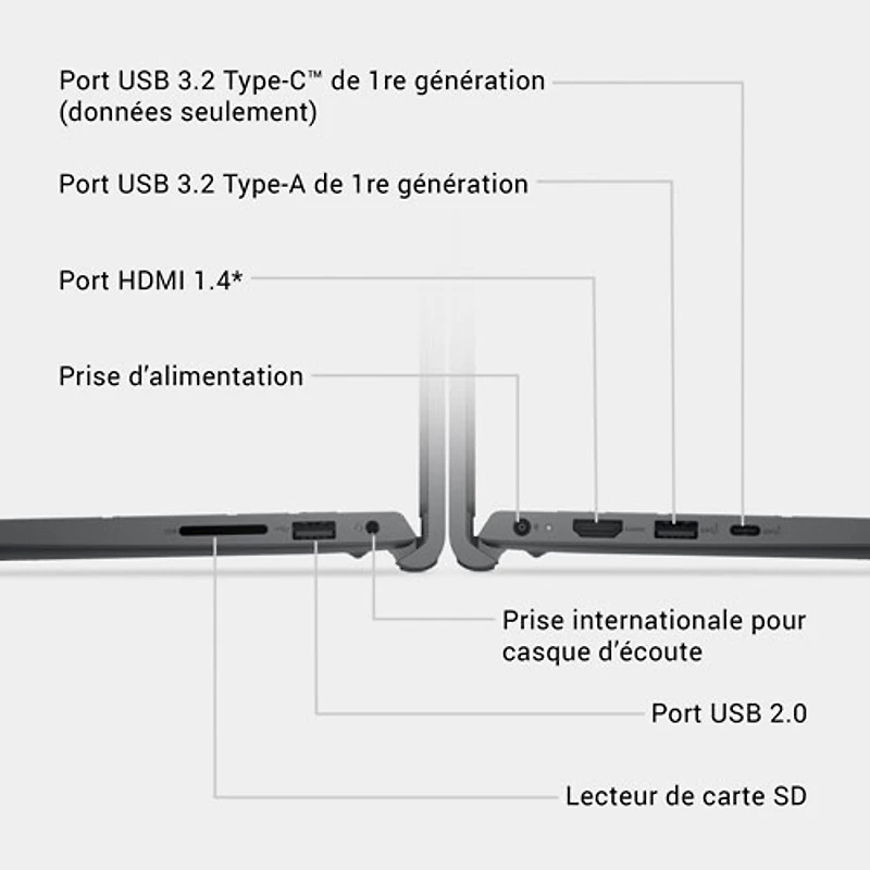 Portable de 15,6 po de Dell - Noir carbone (Ryzen 5 7520U d'AMD/RAM 8 Go/SSD 512 Go/Windows 11 Famille)