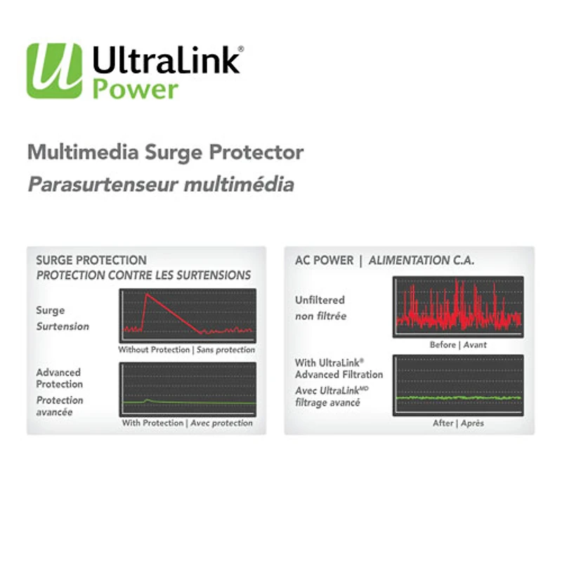 Parasurtenseur à 4 prises avec deux ports USB d'UltraLink (PS40U)