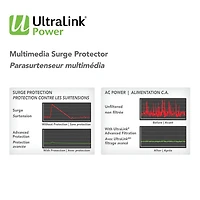 Parasurtenseur à 4 prises avec deux ports USB d'UltraLink (PS40U)