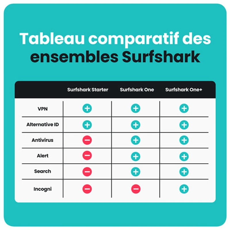 RPV Surfshark Starter - 1 an - Téléchargement numérique