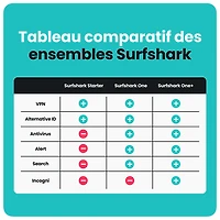 RPV Surfshark One+ - 1 an - Téléchargement numérique