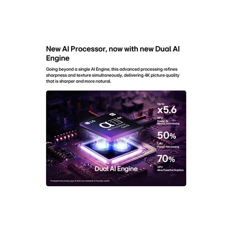 LG 77" G6 4K UHD HDR OLED webOS Smart TV with Supplied Wall Mount (OLED77G6WUA.ACC) - 2026