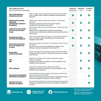 ESET Home Security Essential (PC/Mac) - 1 appareils - 1 an - Téléchargement numérique