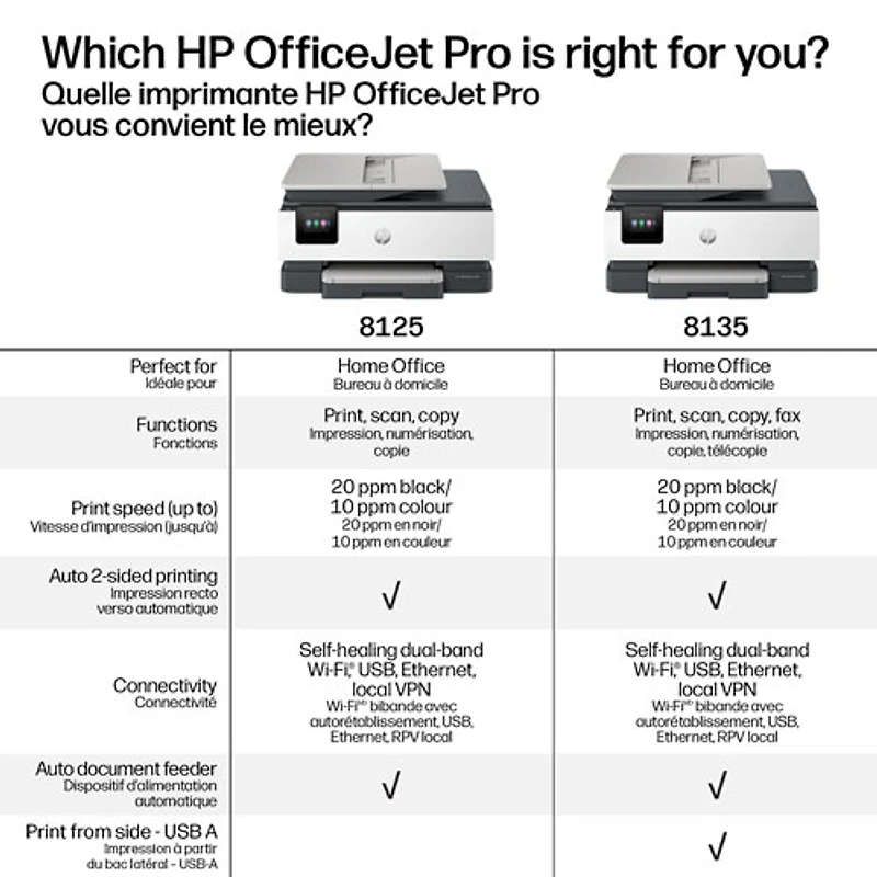 Imprimante à jet d'encre tout-en-un sans fil OfficeJet Pro 8125 de HP - Essai gratuit de 3 mois Instant Ink de HP inclus*