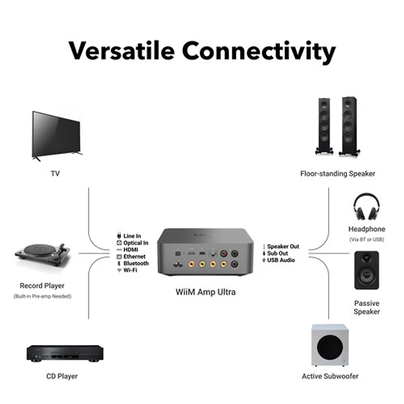 WiiM Amp Ultra Audio Streaming Amplifier
