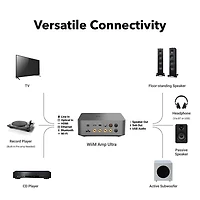WiiM Amp Ultra Audio Streaming Amplifier