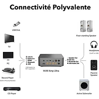 WiiM Amp Ultra Audio Streaming Amplifier