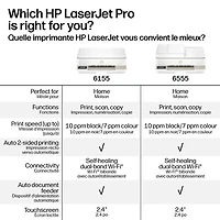 Imprimante à jet d'encre tout-en-un Envy 6155 de HP - Essai gratuit de 3 mois Instant Ink de HP inclus*