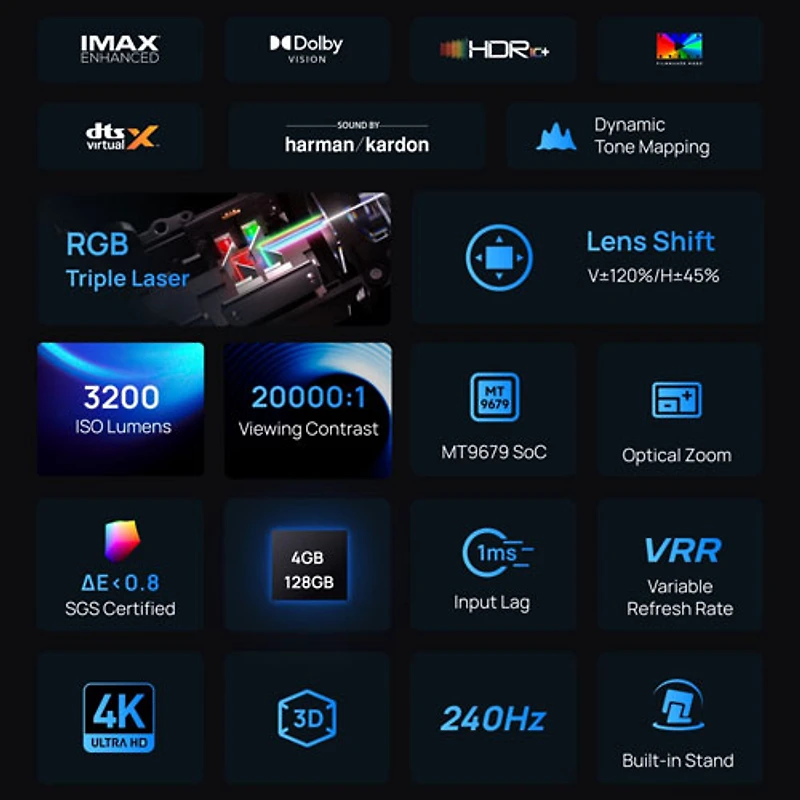 XGIMI Horizon 20 4K Ultra HD Laser Home Theatre Projector (XR13A)