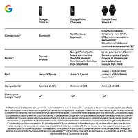 Google Fitbit Air Screenless Fitness Tracker with Heart Rate Monitor - Lavender - Only at Best Buy
